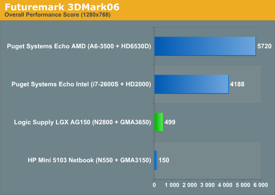 Futuremark 3DMark06