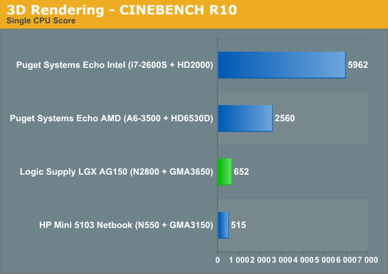 3D Rendering - CINEBENCH R10