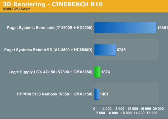 3D Rendering - CINEBENCH R10