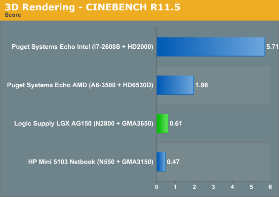 3D Rendering - CINEBENCH R11.5