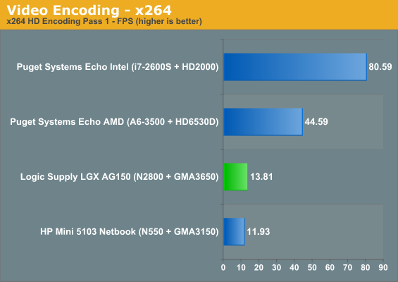 Video Encoding - x264