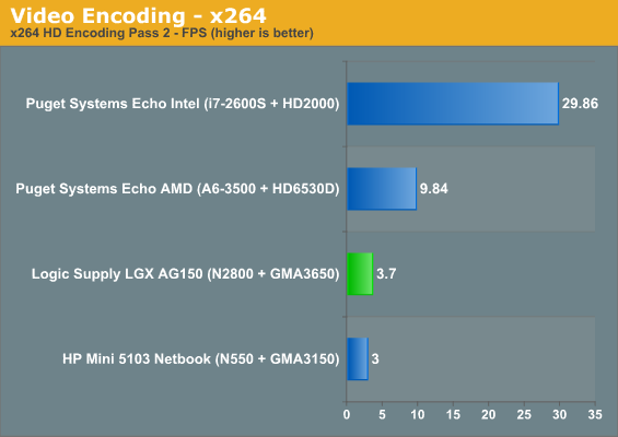 Video Encoding - x264