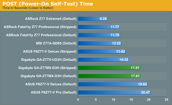 POST (Power-On Self-Test) Time