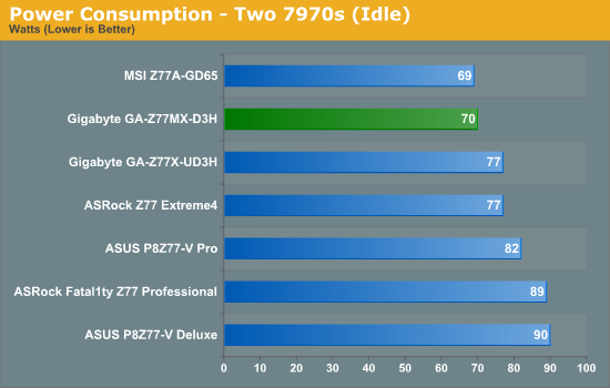 Power Consumption - Two 7970s (Idle)