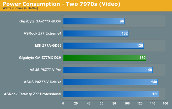 Power Consumption - Two 7970s (Video)