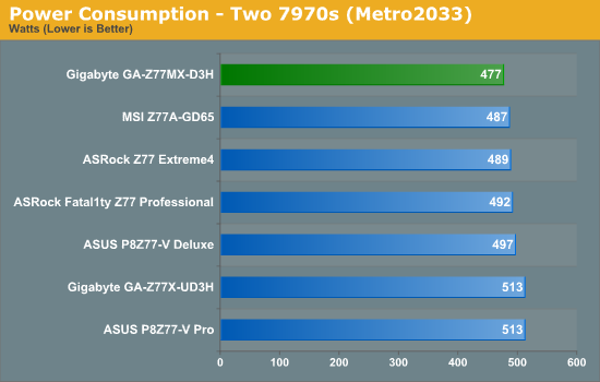 Power Consumption - Two 7970s (Metro2033)