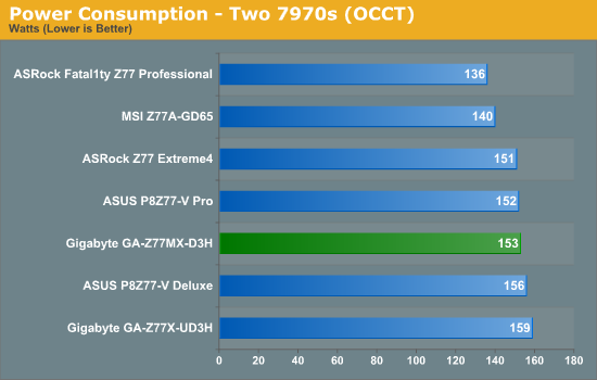 Power Consumption - Two 7970s (OCCT)