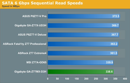 SATA 6 Gbps Sequential Read Speeds