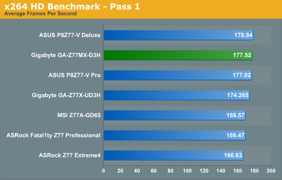 x264 HD Benchmark - Pass 1