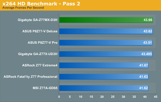 x264 HD Benchmark - Pass 2