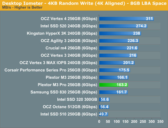 Desktop Iometer—4KB Random Write (4K Aligned)—8GB LBA Space