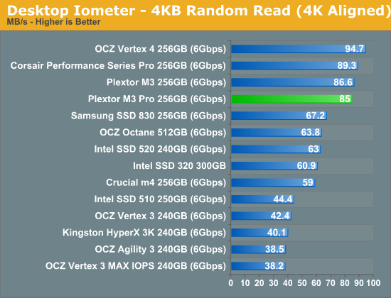 Desktop Iometer—4KB Random Read (4K Aligned)