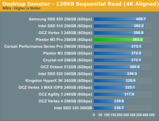 Desktop Iometer—128KB Sequential Read (4K Aligned)