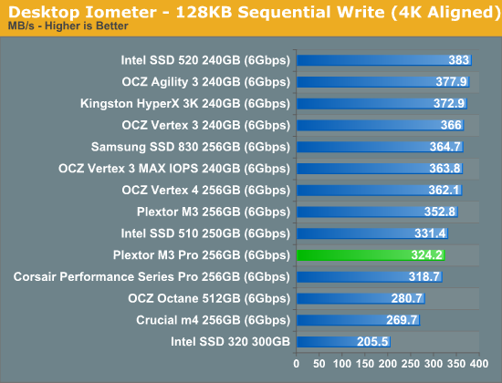 Desktop Iometer—128KB Sequential Write (4K Aligned)