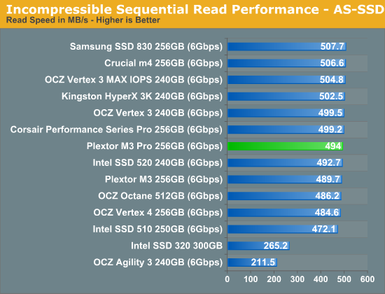 Incompressible Sequential Read Performance—AS-SSD