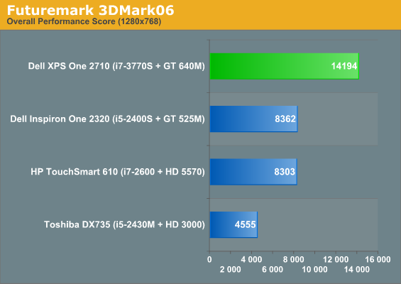 Futuremark 3DMark06