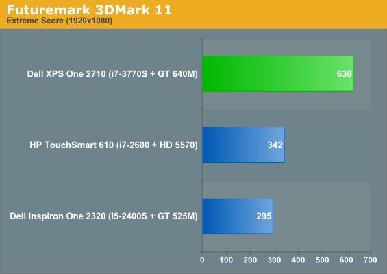 Futuremark 3DMark 11