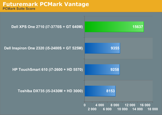 Futuremark PCMark Vantage