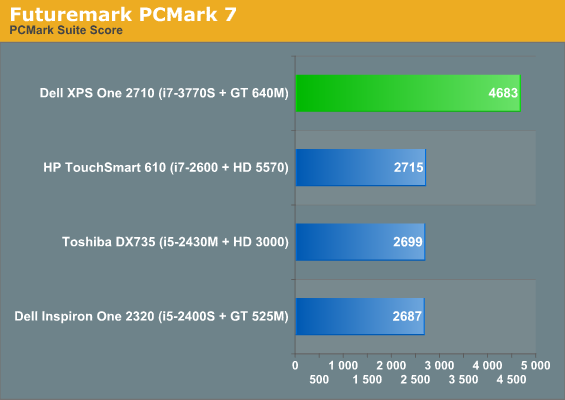 System Performance Dell Xps One 27 Review The Premium All In One