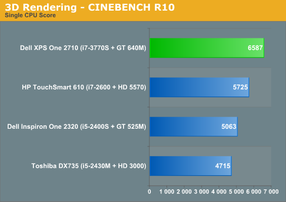 3D Rendering - CINEBENCH R10