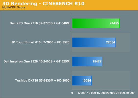 3D Rendering - CINEBENCH R10