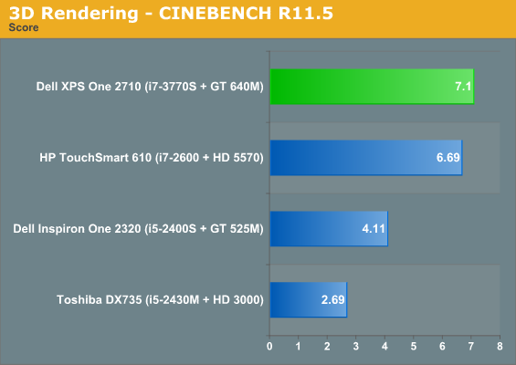 3D Rendering - CINEBENCH R11.5