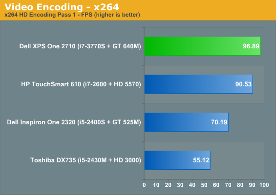 Video Encoding - x264