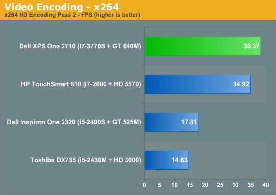 Video Encoding - x264