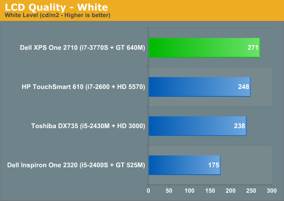 LCD Quality - White