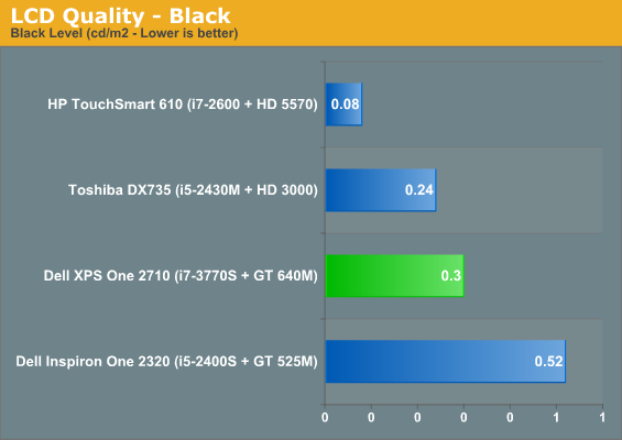 LCD Quality - Black