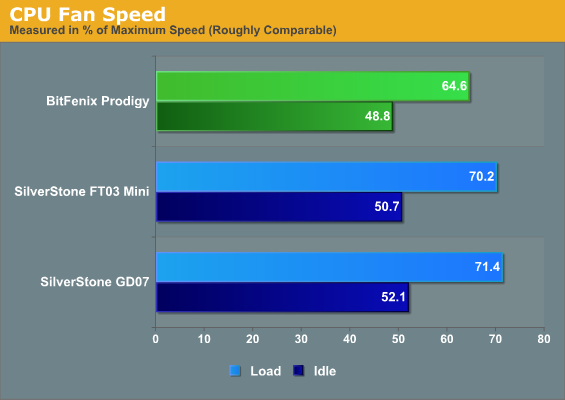CPU Fan Speed