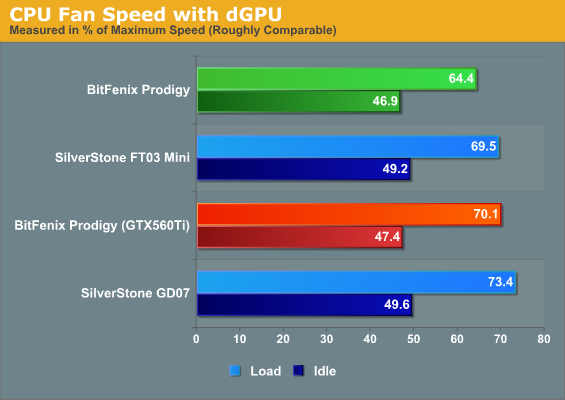 CPU Fan Speed with dGPU