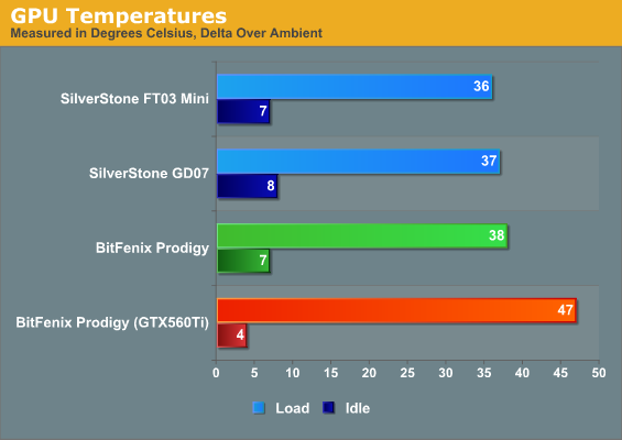 GPU Temperatures