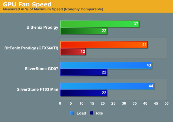 GPU Fan Speed
