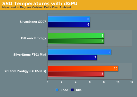 SSD Temperatures with dGPU