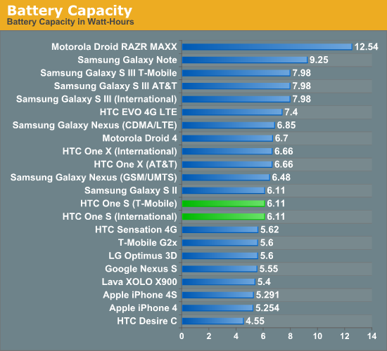 Battery Capacity