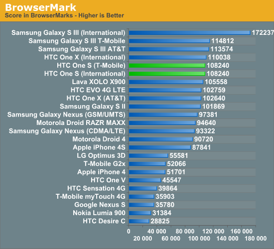 BrowserMark