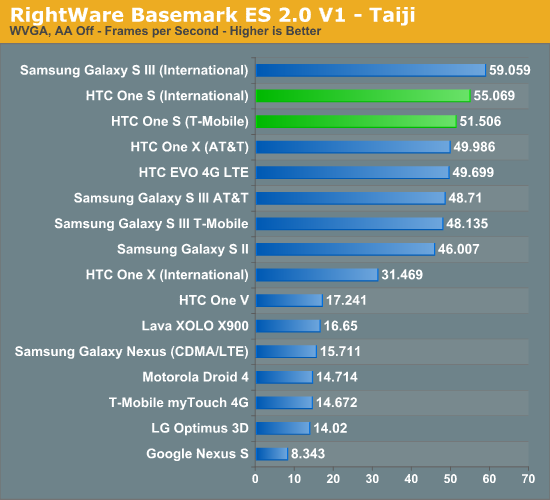 RightWare Basemark ES 2.0 V1 - Taiji