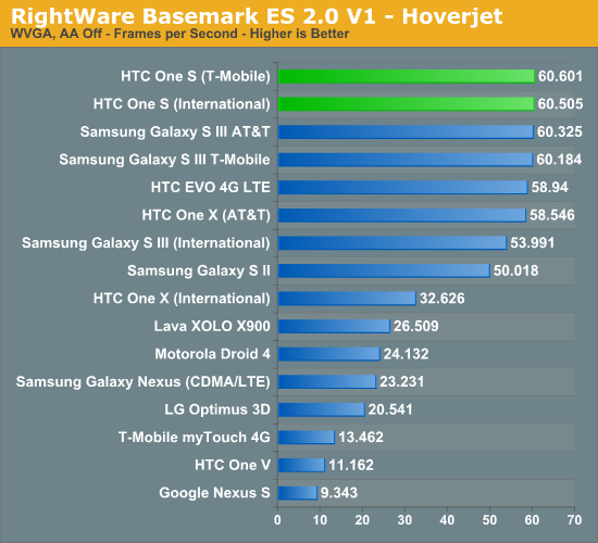 RightWare Basemark ES 2.0 V1 - Hoverjet