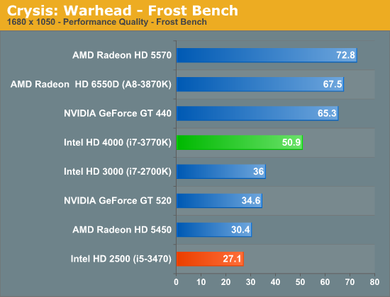 Crysis: Warhead - Frost Bench