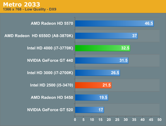 Intel hd clearance graphics 2500 driver