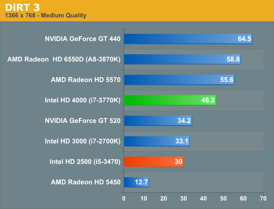 playable games for intel hd 3000