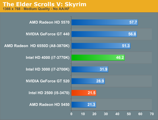 is a 2011 mac cpu good enough for modern games