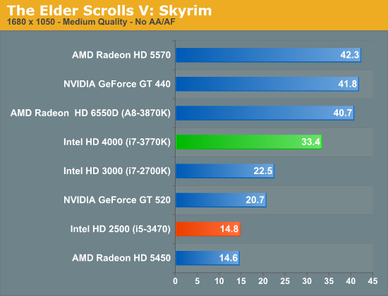 Intel hd 2025 graphics list