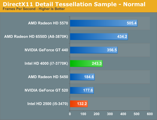 DirectX11 Detail Tessellation Sample - Normal