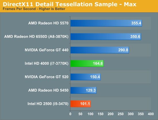 DirectX11 Detail Tessellation Sample - Max