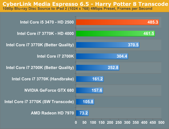 Intel S Hd 2500 Quick Sync Performance Intel Core I5 3470 Review Hd 2500 Graphics Tested