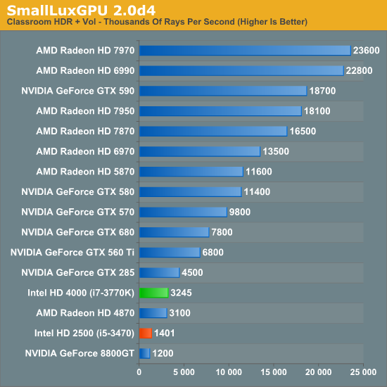 SmallLuxGPU 2.0d4