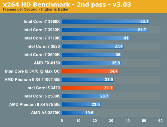 x264 HD Benchmark - 2nd pass - v3.03