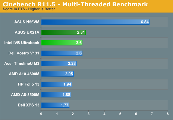 Cinebench R11.5 - Multi-Threaded Benchmark